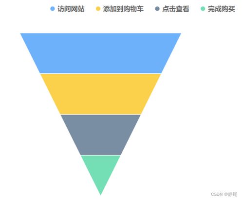 數(shù)據(jù)可視化中圖表的意義及其與數(shù)據(jù)的關(guān)系