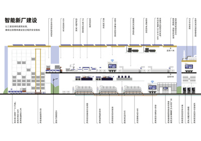重大突破 │ 上榜2023年度國家級智能制造示范工廠